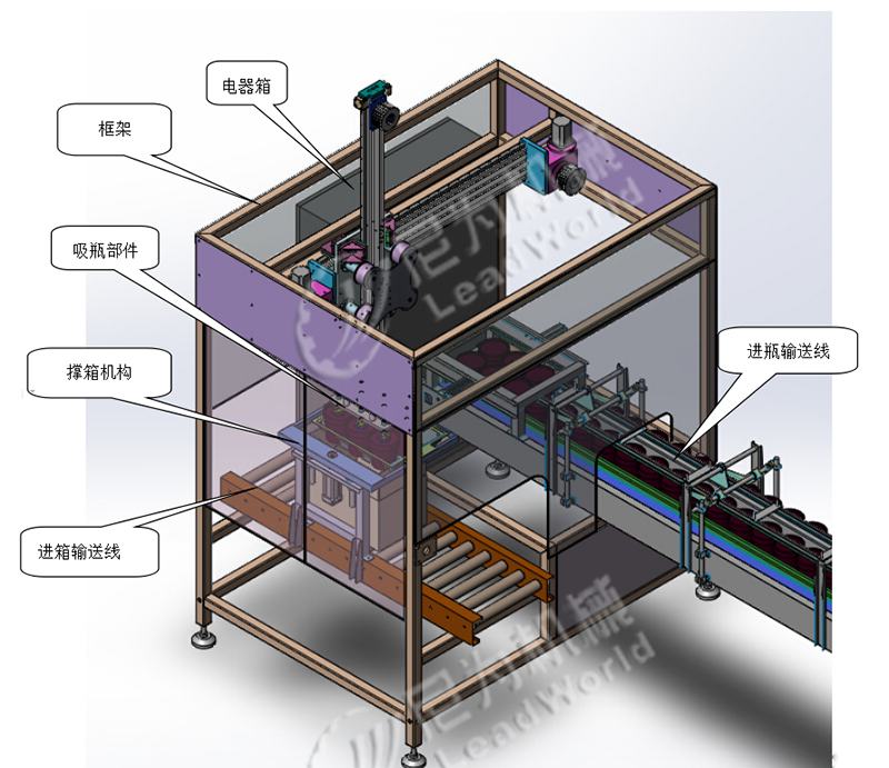 全自動裝箱機(jī)